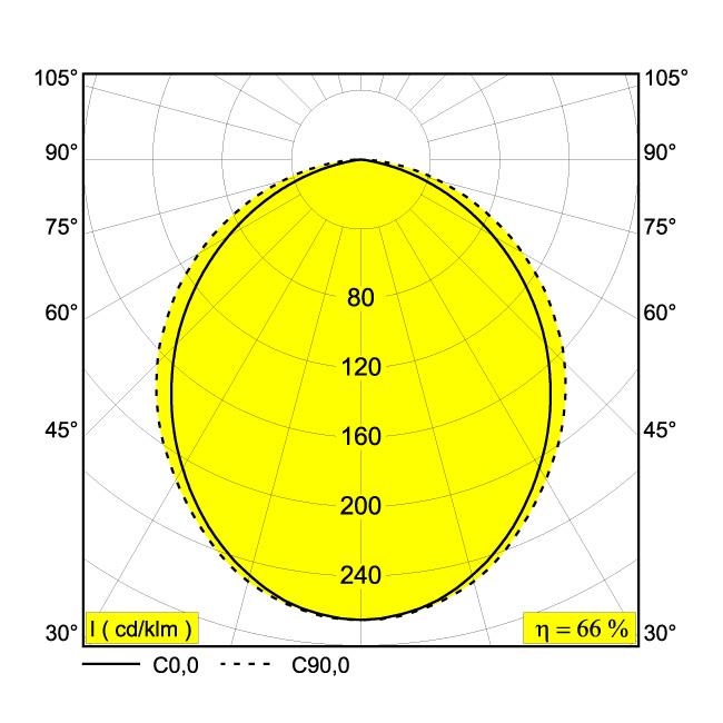 Afbeeldingen van SOLI - LINE 90 DOWN 930 MDL B IP20 LED - 3000K - CRI90