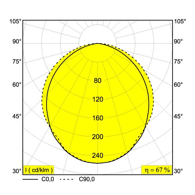 Afbeeldingen van SOLI - LINE 110 UP 930 DIM5 B IP20 LED - 3000K - CRI90