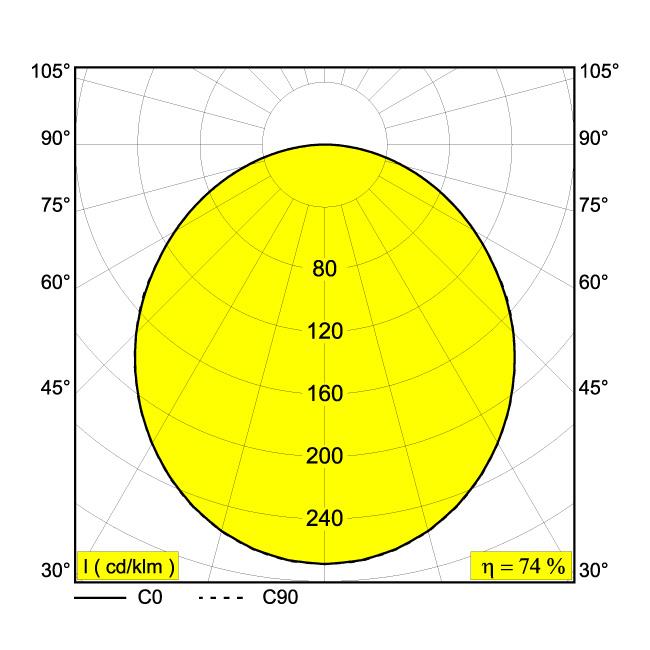 Afbeeldingen van SUPERNOVA LINE 65 TW DIM5 B IP20 LED - 2700K-5700K - CRI80