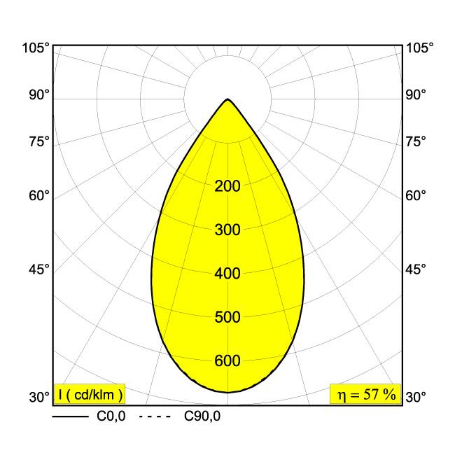 Afbeeldingen van ARTUUR S 92760 GC IP20 LED - 2700K - CRI90 - 60°