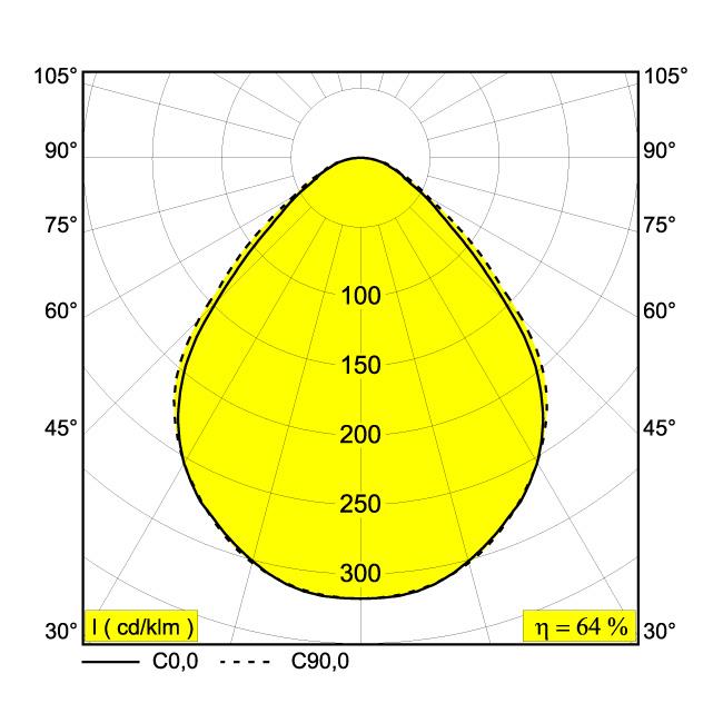 Afbeeldingen van MULTINOVA 30 PRISM 930 B IP20 LED - 3000K - CRI90