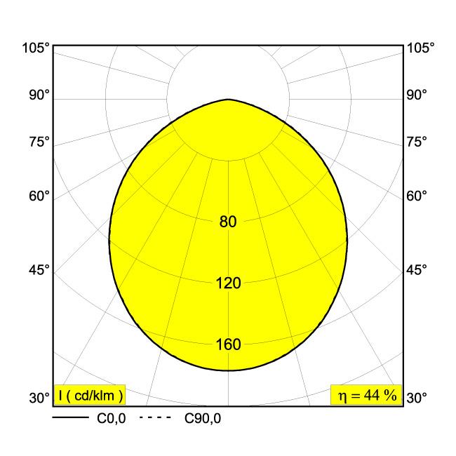 Afbeeldingen van MULTINOVA 30 SMOKE 930 B IP20 LED - 3000K - CRI90