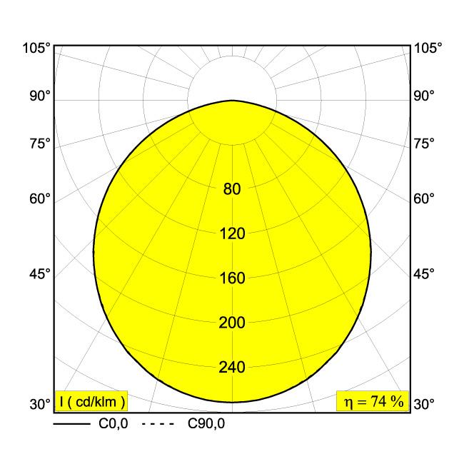 Afbeeldingen van MULTINOVA 30 TW 930 DIM5 GC IP20 LED - 2700K-6500K - CRI90