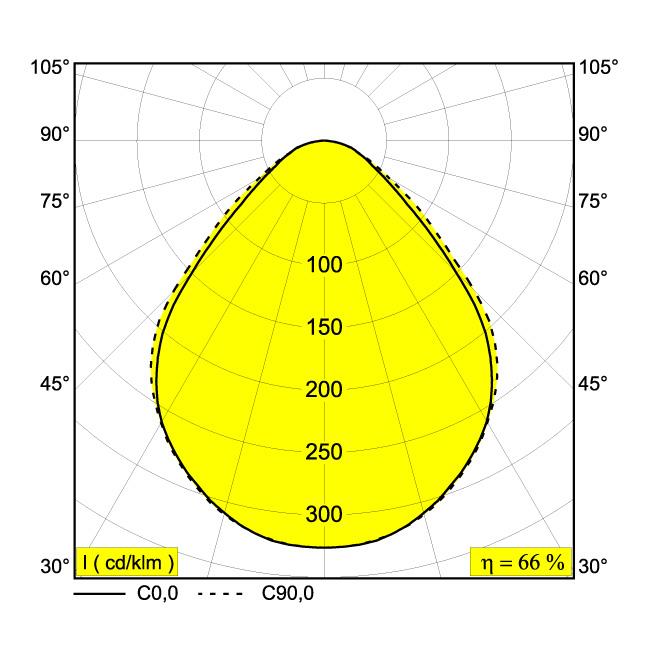 Afbeeldingen van MULTINOVA 30 TW PRISM 930 DIM5 B IP20 LED - 2700K-6500K - CRI90