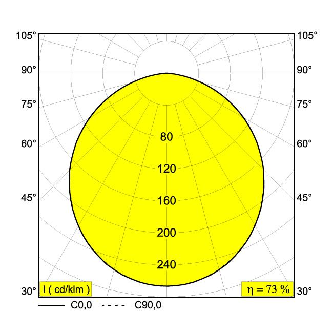 Afbeeldingen van M26L - MULTINOVA 30 930 DIM5 B IP20 LED - 3000K - CRI90