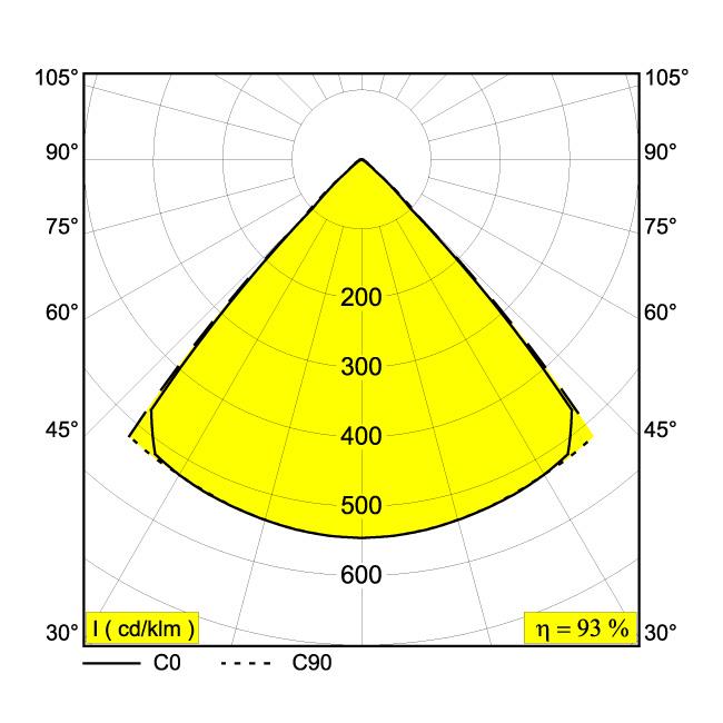 Afbeeldingen van ULTRA X LED 930 A IP55 LED - 3000K - CRI90