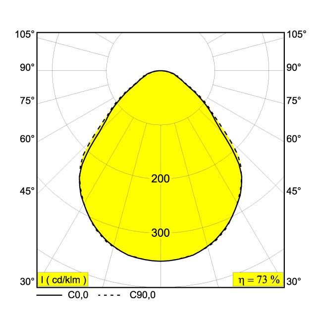 Afbeeldingen van MULTINOVA 55 PRISM 930 DIM4 W IP20 LED - 3000K - CRI90