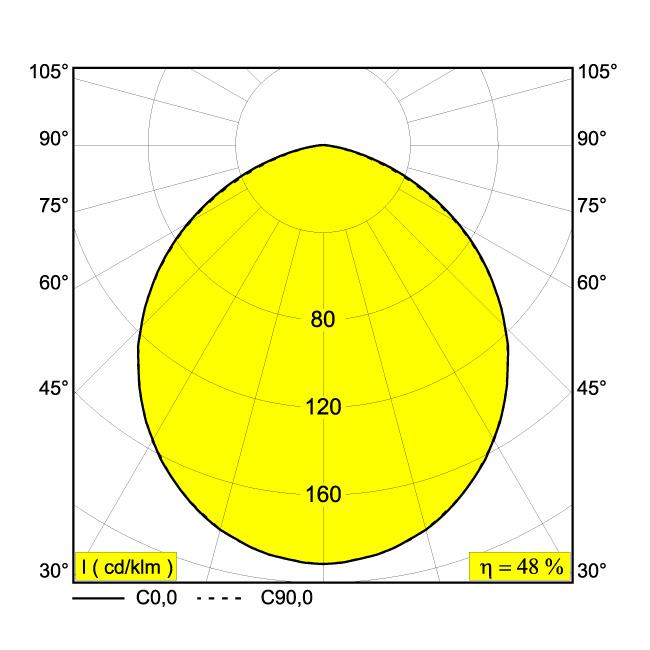 Afbeeldingen van MULTINOVA 55 SMOKE 930 DIM4 W IP20 LED - 3000K - CRI90