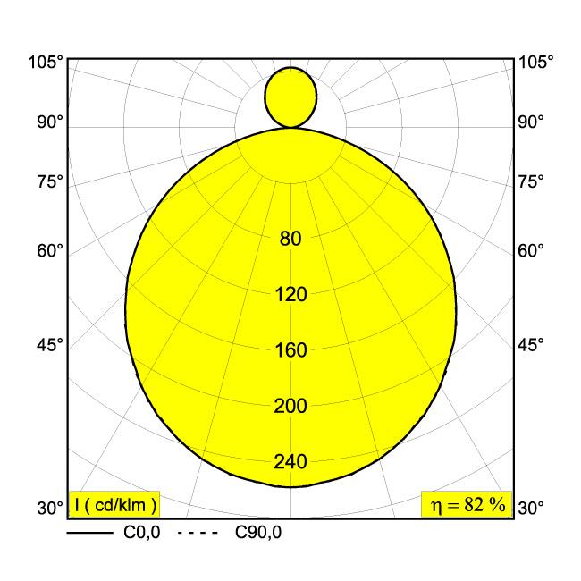 Afbeeldingen van MULTINOVA 55 DOWN-UP 930 DIM4 B IP20 LED - 3000K - CRI90