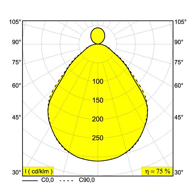 Afbeeldingen van MULTINOVA 55 DOWN-UP PRISM 930 B IP20 LED - 3000K - CRI90