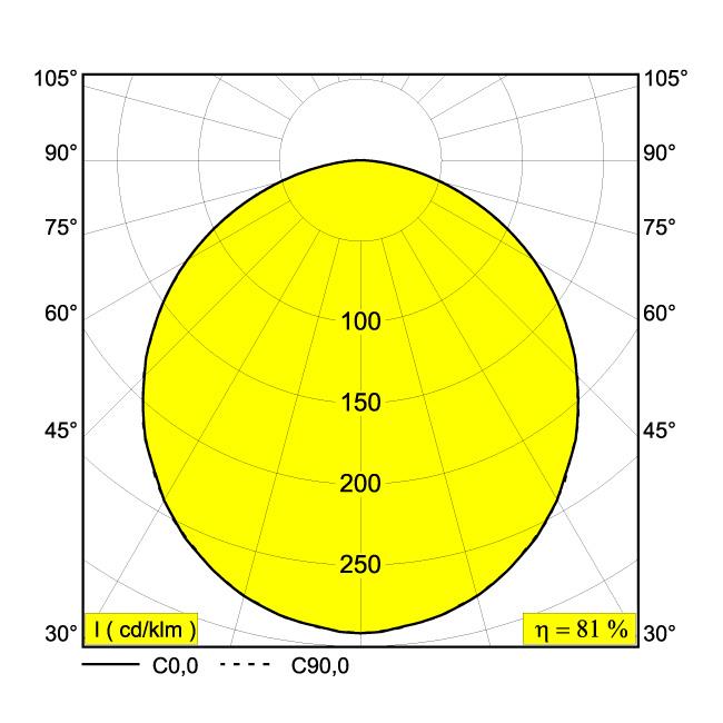 Afbeeldingen van MULTINOVA 55 PIVOT 930 B IP20 LED - 3000K - CRI90