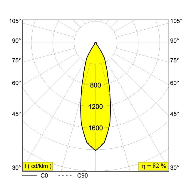 Afbeeldingen van QOBY R AC 92733 DIM8 B IP20 LED - 2700K - CRI90 - 33°