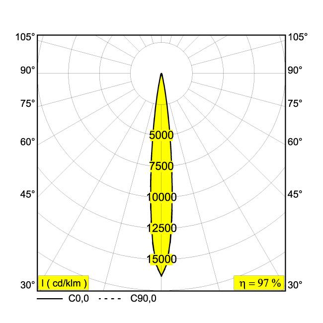 Afbeeldingen van ENTERO RD-S 92710 GC IP20 LED - 2700K - CRI90 - 10°