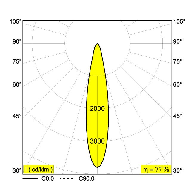 Afbeeldingen van ENTERO RD-S 92720 GC IP20 LED - 2700K - CRI90 - 20°