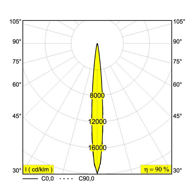 Afbeeldingen van ENTERO RD-M 92710 B IP20 LED - 2700K - CRI90 - 10°