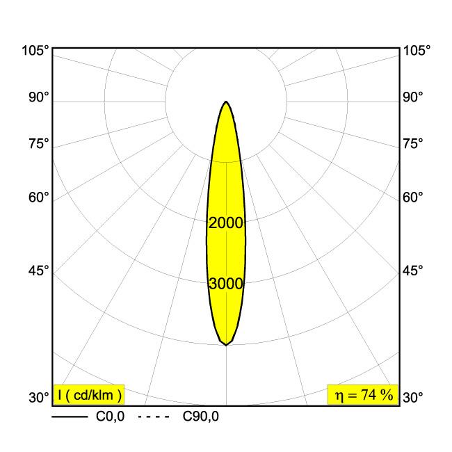 Afbeeldingen van ENTERO RD-M 92718 W IP20 LED - 2700K - CRI90 - 18°