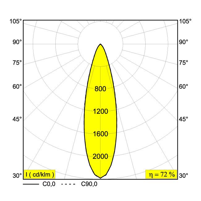 Afbeeldingen van ENTERO RD-M 92730 GC IP20 LED - 2700K - CRI90 - 30°