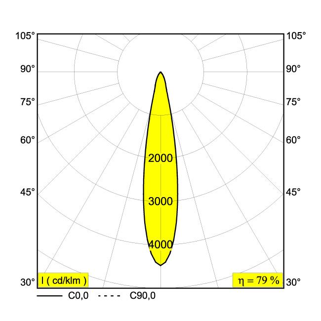 Afbeeldingen van ENTERO RD-L 92718 GC IP20 LED - 2700K - CRI90 - 18°