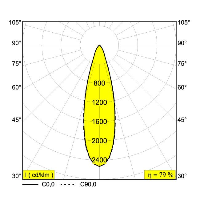 Afbeeldingen van ENTERO RD-L 93030 GC IP20 LED - 3000K - CRI90 - 30°