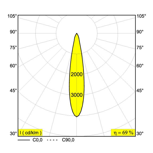 Afbeeldingen van ENTERO RD-L IP 92718 GC IP44/20 LED - 2700K - CRI90 - 18°