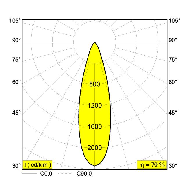 Afbeeldingen van ENTERO RD-L IP 93030 B IP44/20 LED - 3000K - CRI90 - 30°