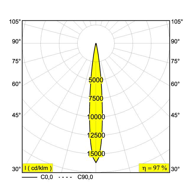 Afbeeldingen van ENTERO SQ-S 92710 B IP20 LED - 2700K - CRI90 - 10°