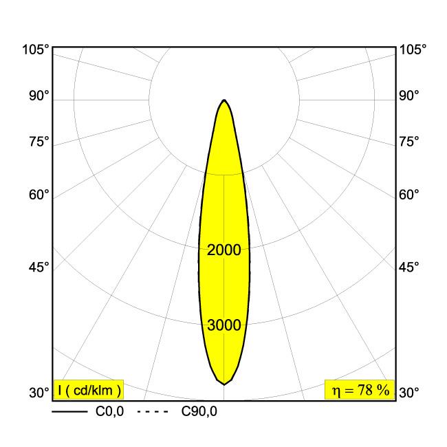 Afbeeldingen van ENTERO SQ-S 92720 B IP20 LED - 2700K - CRI90 - 20°