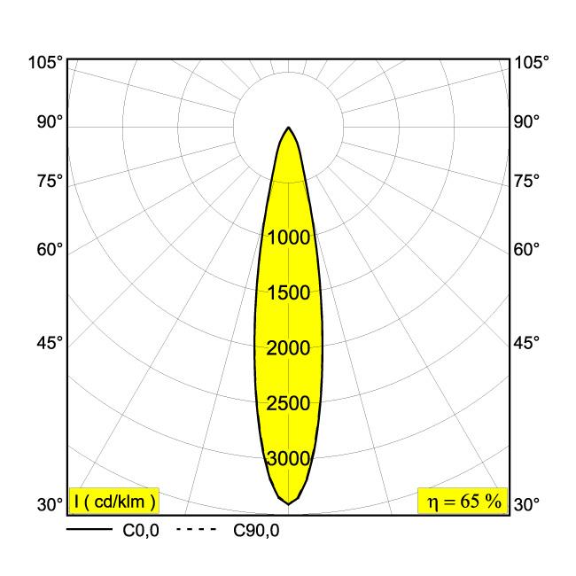 Afbeeldingen van ENTERO SQ-S IP 92720 GC IP44/20 LED - 2700K - CRI90 - 20°