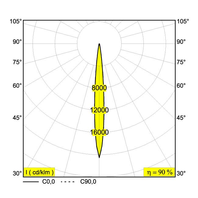 Afbeeldingen van ENTERO SQ-M 92710 GC IP20 LED - 2700K - CRI90 - 10°