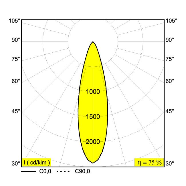 Afbeeldingen van ENTERO SQ-M 92730 B IP20 LED - 2700K - CRI90 - 30°