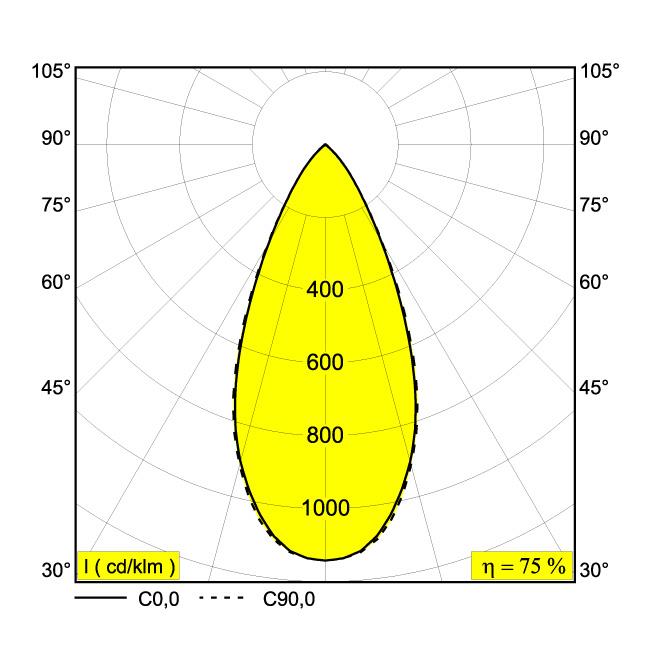 Afbeeldingen van ENTERO SQ-M 92745 GC IP20 LED - 2700K - CRI90 - 45°