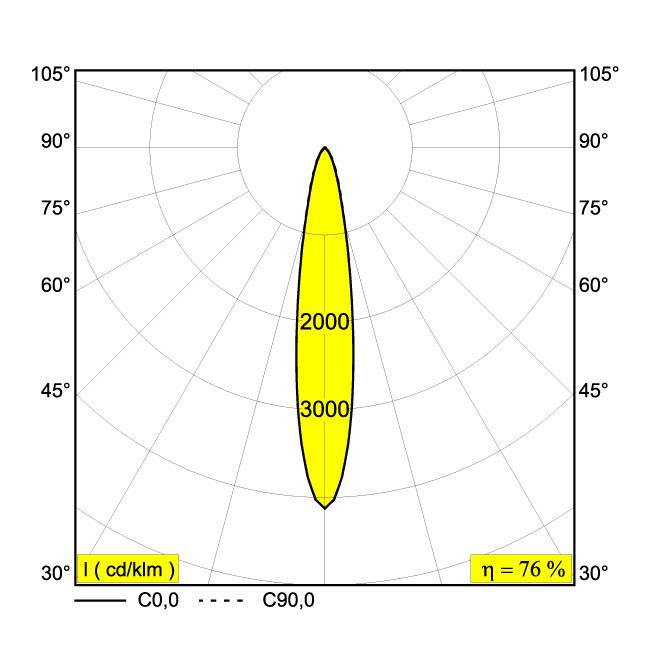 Afbeeldingen van ENTERO SQ-M TW 96518 GC IP20 LED - 2700K-6500K - CRI90 - 18°