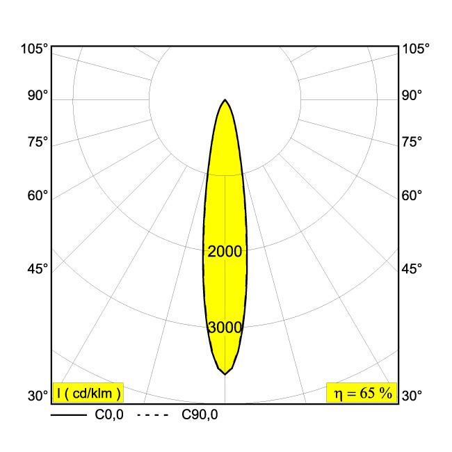 Afbeeldingen van ENTERO SQ-M IP TW 96518 B IP44/20 LED - 2700K-6500K - CRI90 - 18°