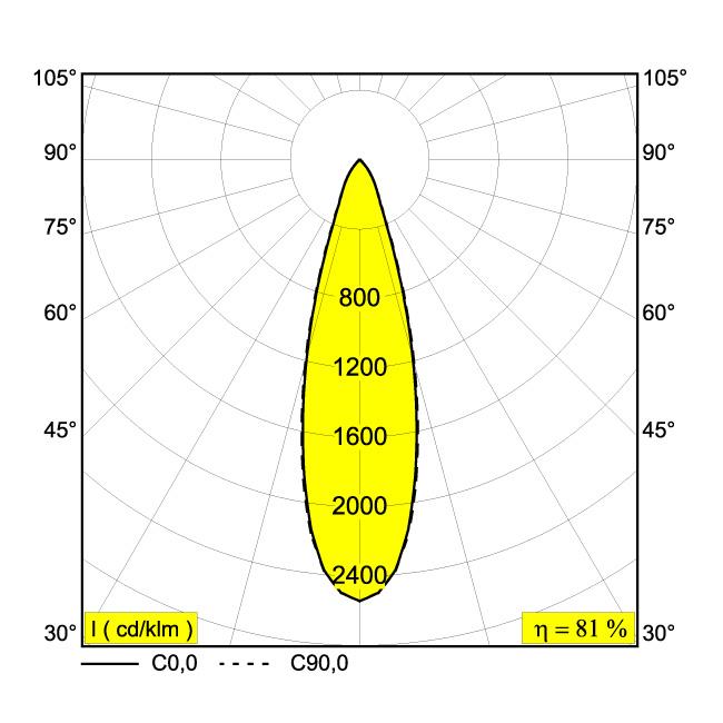 Afbeeldingen van ENTERO SQ-L 92730 B IP20 LED - 2700K - CRI90 - 30°