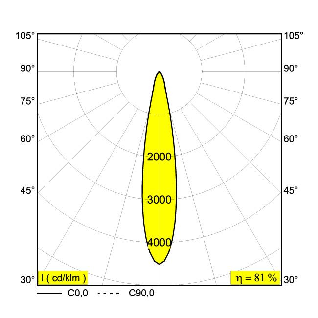 Afbeeldingen van ENTERO SQ-L 93018 GC IP20 LED - 3000K - CRI90 - 18°