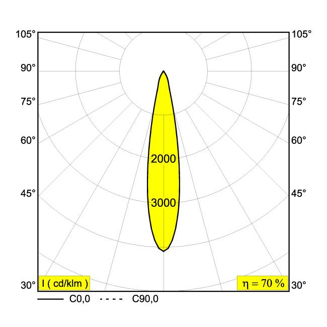 Afbeeldingen van ENTERO SQ-L IP 92718 GC IP44/20 LED - 2700K - CRI90 - 18°