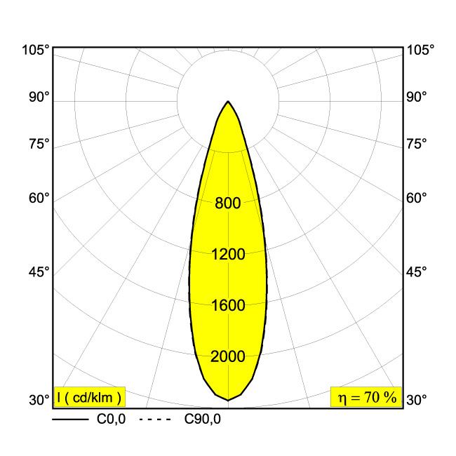 Afbeeldingen van ENTERO SQ-L IP 92730 B IP44/20 LED - 2700K - CRI90 - 30°