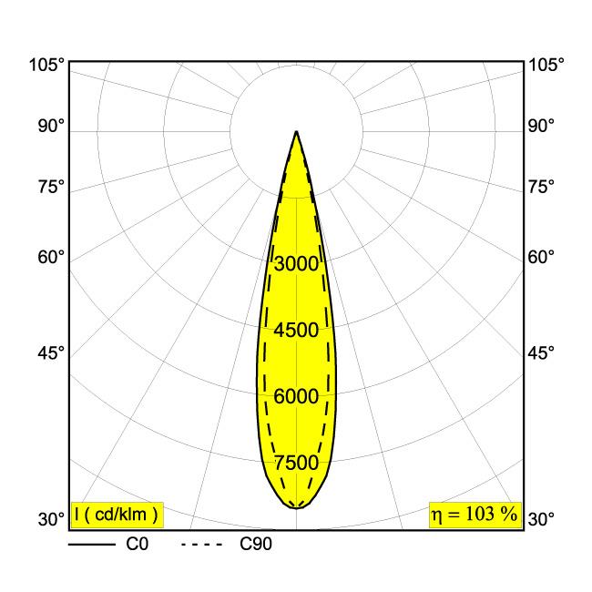 Afbeeldingen van RAND 111 LED DIM8 W IP20 LED - 2700K - CRI90 - 24°