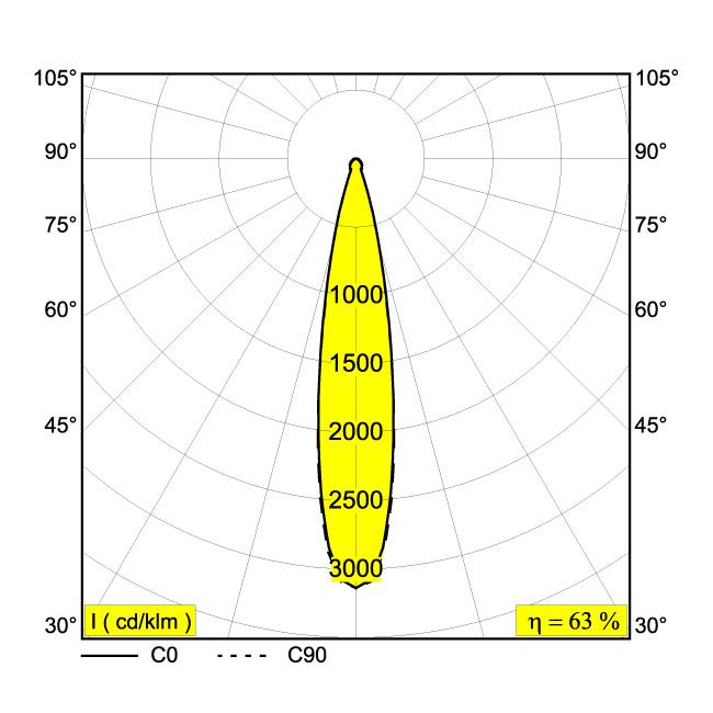 Afbeeldingen van OCTAV 39 ON 1 93020 DIM8 W-W IP20 LED - 3000K - CRI90 - 20°