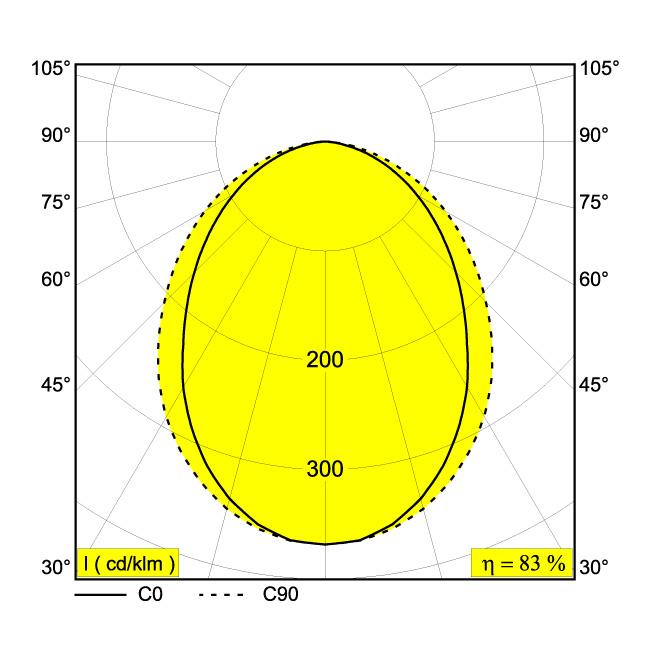 Afbeeldingen van B-LINER 6522 IP A IP65 LED - 3000K - CRI90