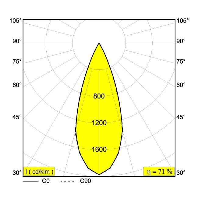 Afbeeldingen van SRL - 2 LED 92740 IP20 LED - 2700K - CRI90 - 40°