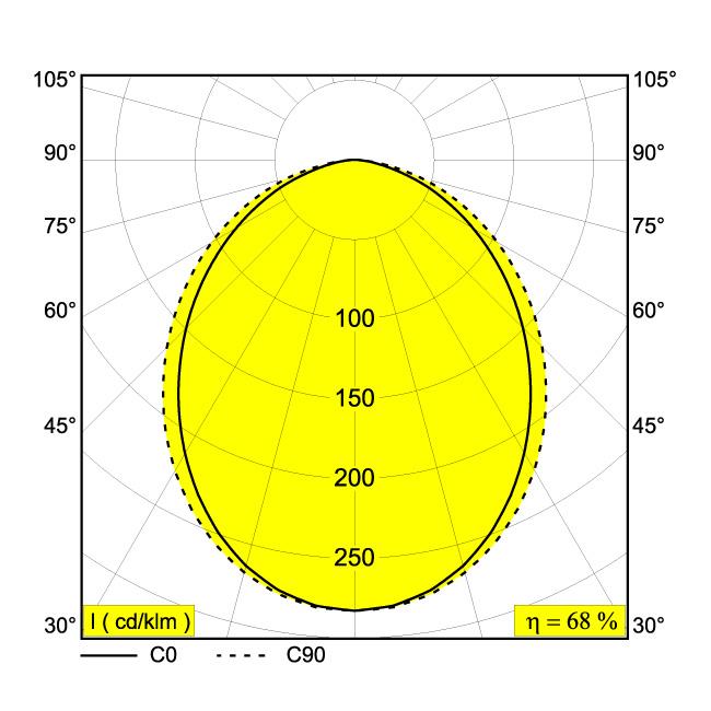 Afbeeldingen van MICROLINE 40 P2483 W IP20 LED - 3000K - CRI90