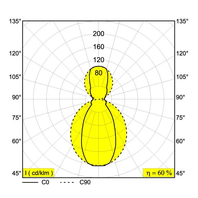 Afbeeldingen van ONE-AND-ONLY P20 DOWN-UP 930 DIM5 B-B IP20 LED - 3000K - CRI90