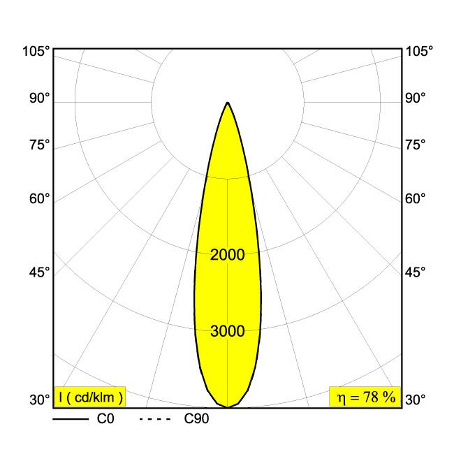 Afbeeldingen van SUPERLOOP-FIX 40 82720 MDL B IP20 LED - 2700K - CRI80 - 20°