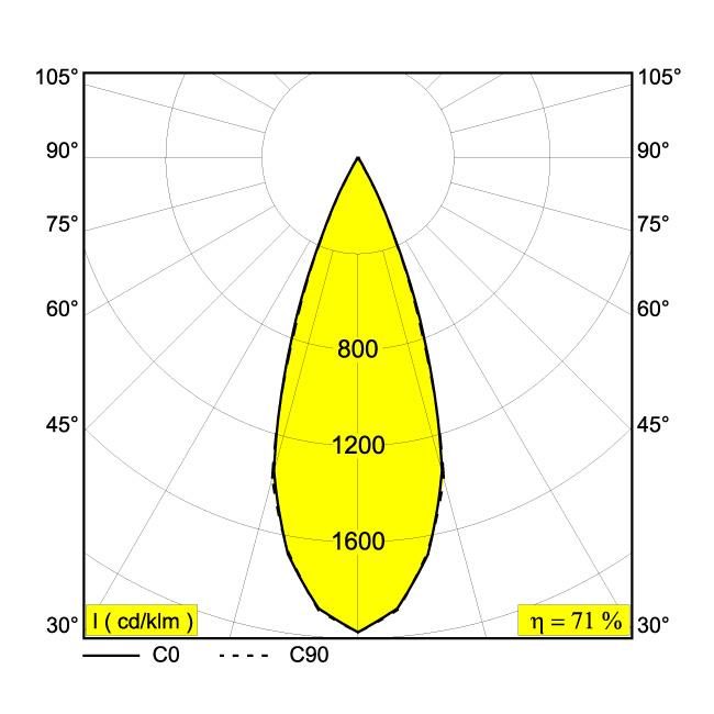 Afbeeldingen van SUPERLOOP-FIX 45 93040 MDL B IP20 LED - 3000K - CRI90 - 40°