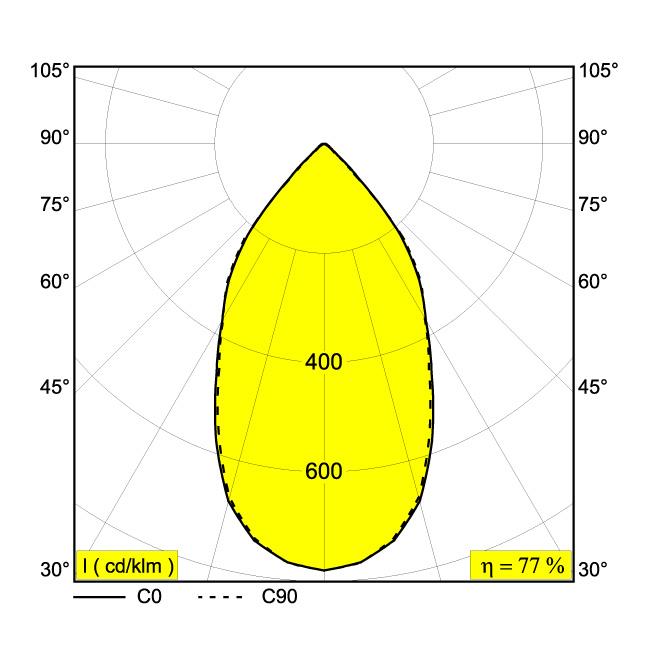 Afbeeldingen van TWEETER M ON 1 92750 DIM8 B-C IP20 LED - 2700K - CRI90 - 50°