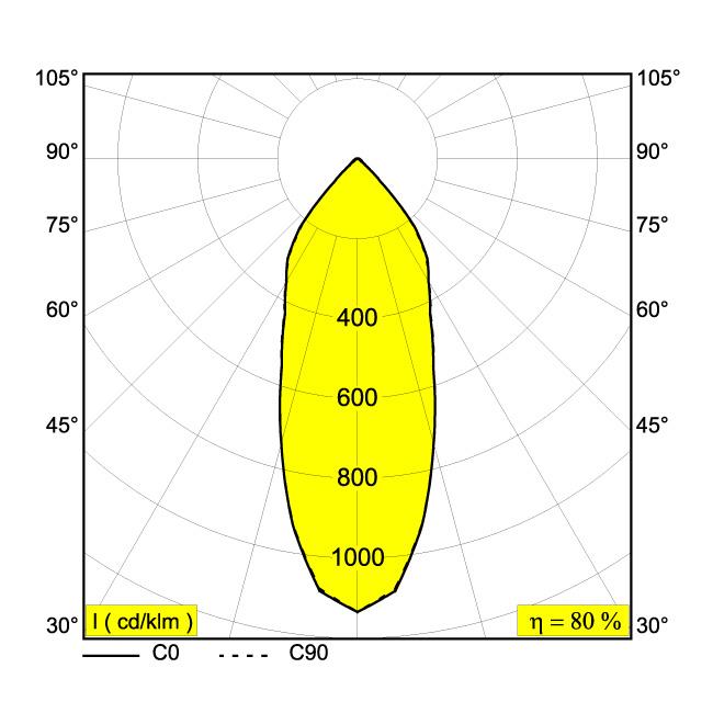 Afbeeldingen van TWEETER M ON 1 93033 DIM8 B-C IP20 LED - 3000K - CRI90 - 33°