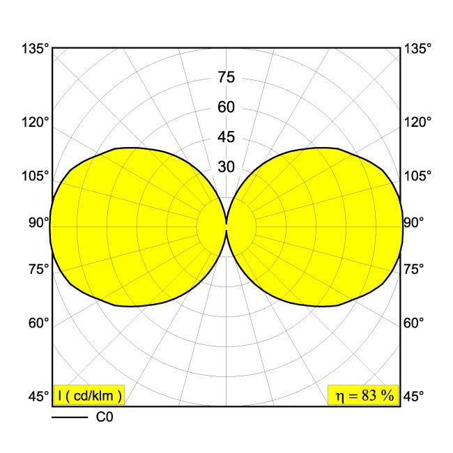 Afbeeldingen van XY180 S81 B IP20 LED - 3000K - CRI90