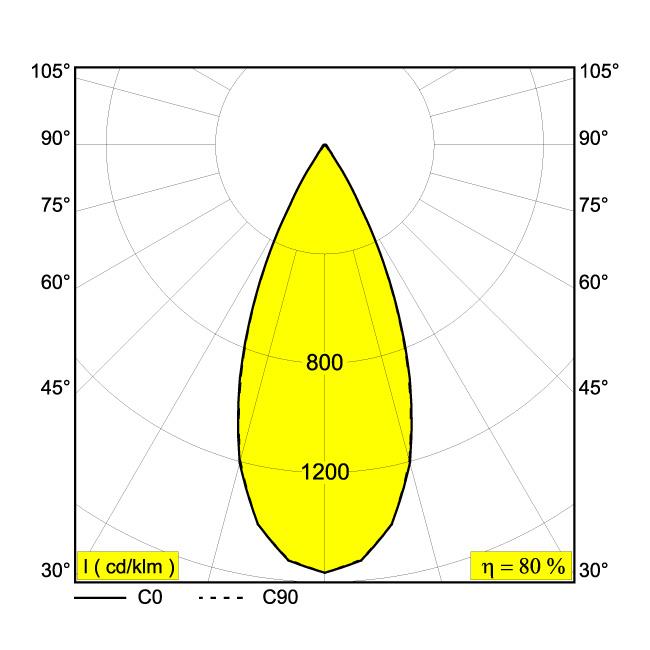 Afbeeldingen van VARO OK 92736 S1 B IP20 LED - 2700K - CRI90 - 36°