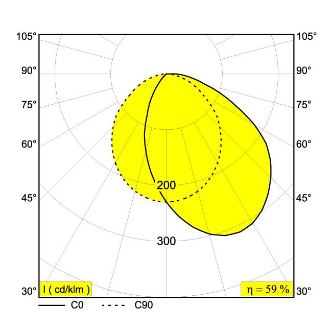 Afbeeldingen van DTC-LEDLINE PROFILE B LED